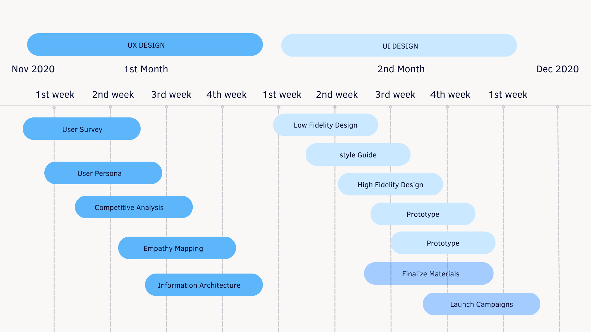 Project roadmap Gantt chart